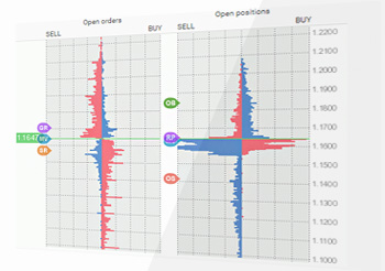 DOM Snapshots | FXSSI - Dewan Sentimen Forex